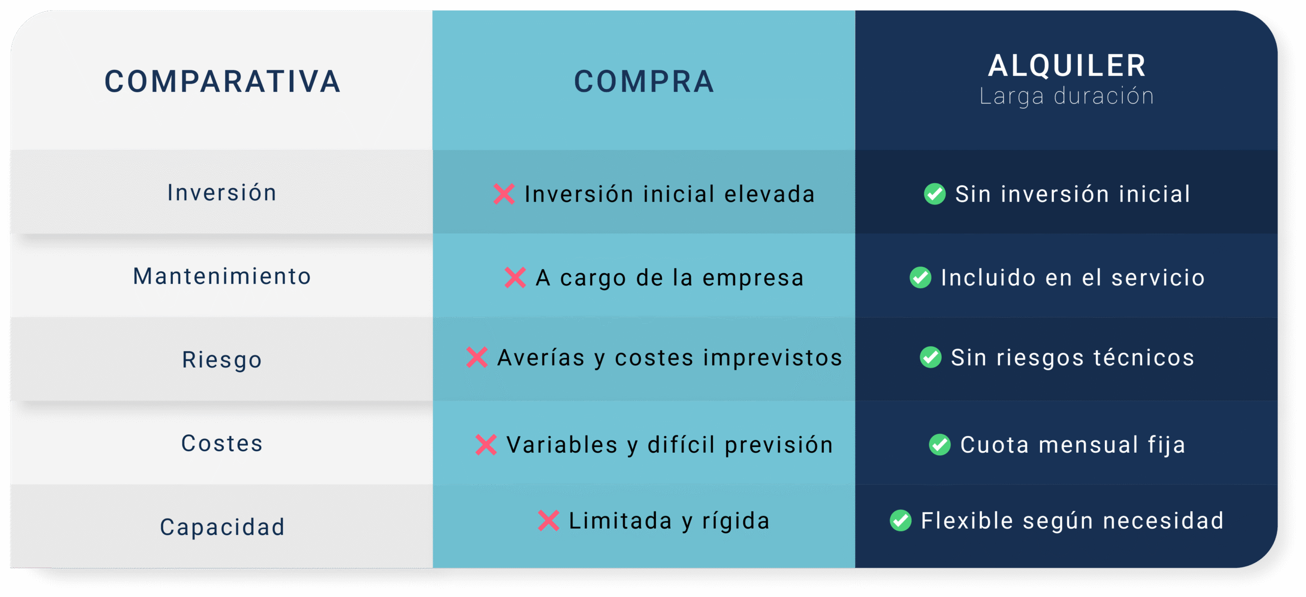 tabla comparativa de alquiler vs compra de una camara frigorífica